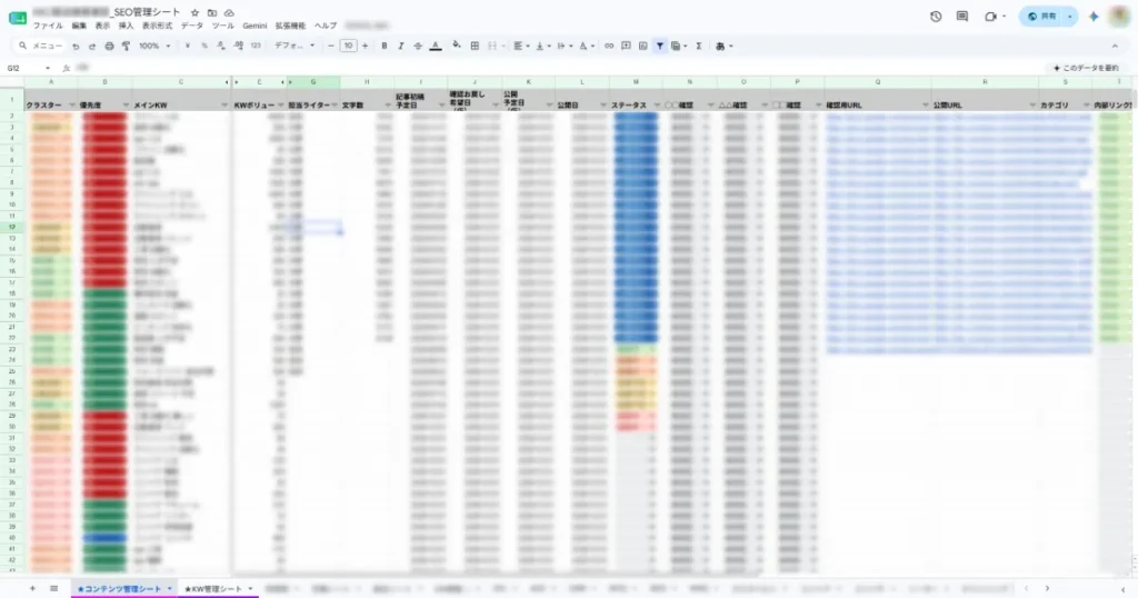 実際に業務で使用したSEOキーワードリスト管理表