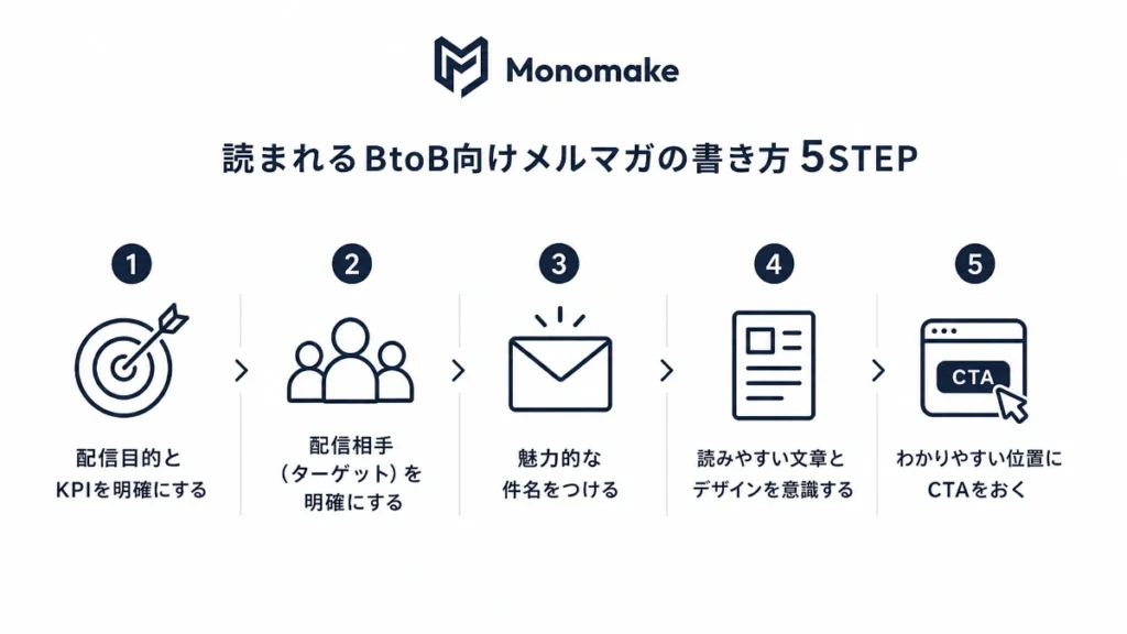 選ばれるBtoB向けメルマガの書き方5STEP