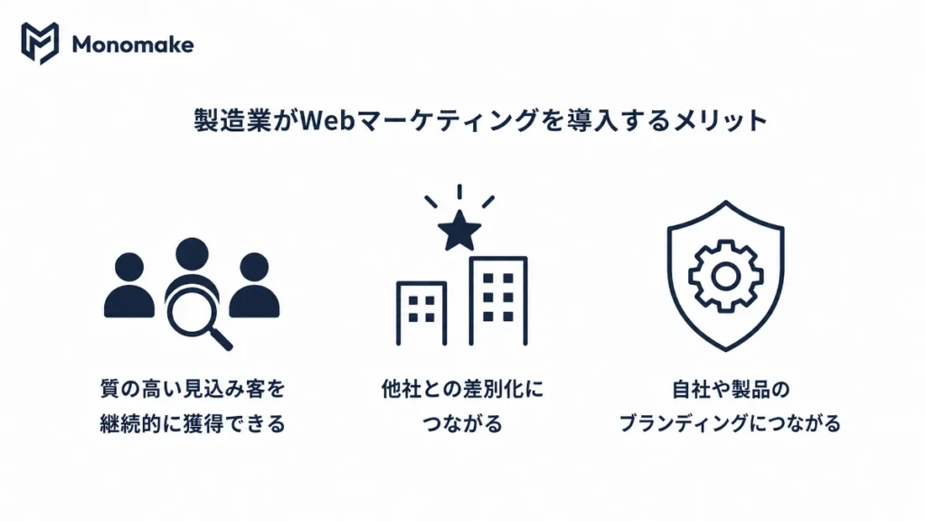製造業がWebマーケティングを導入するメリット