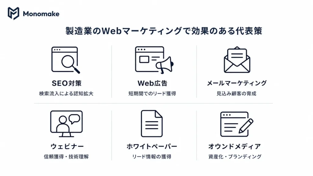 製造業のWebマーケティングで効果のある代表施策